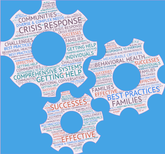 image of 3 gears with Crisis response words in them 