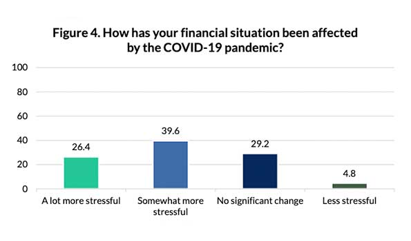 COVID-financial-situation