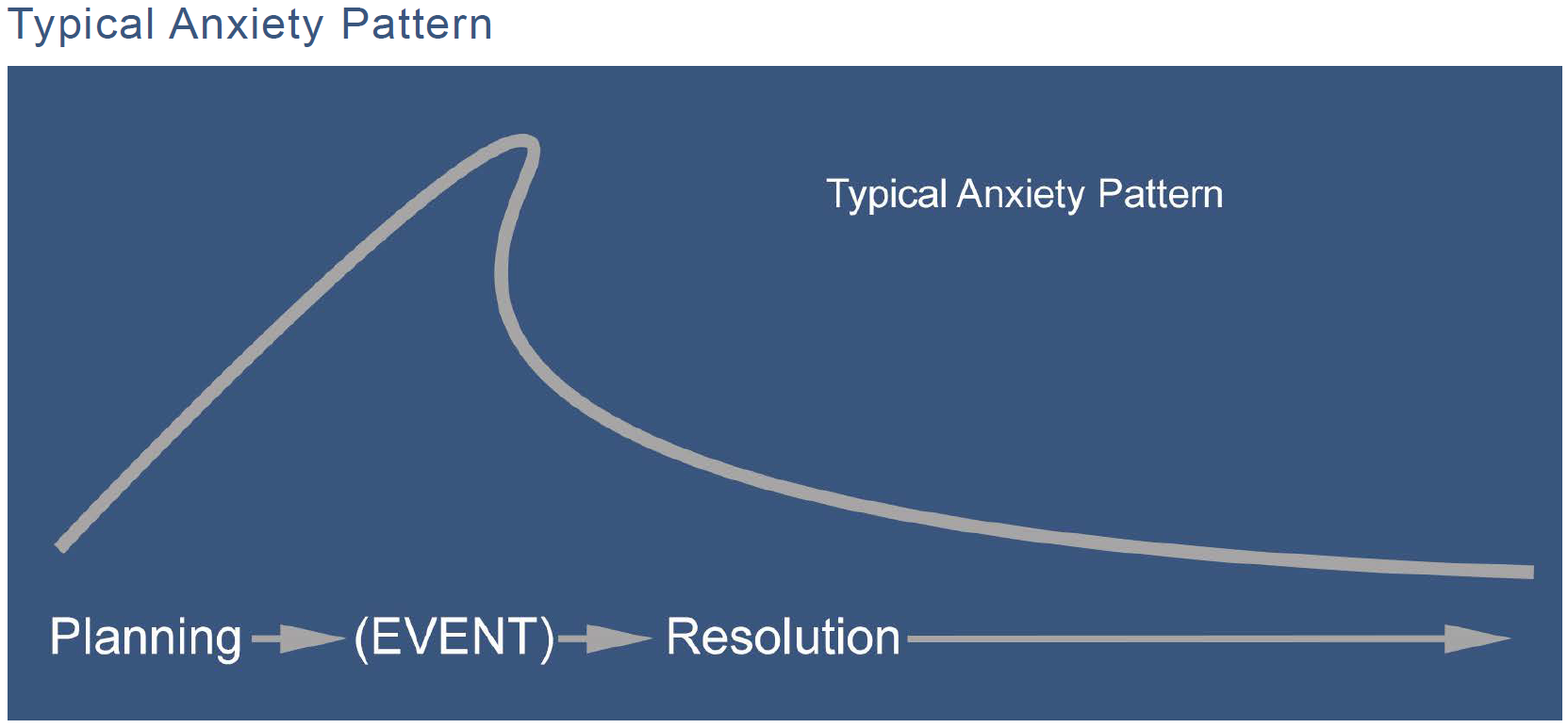 typical-anxiety-pattern