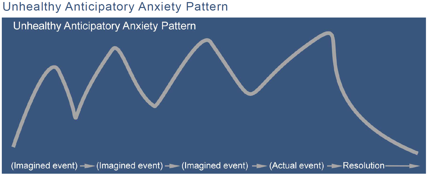 unhealthy-anxiety-pattern