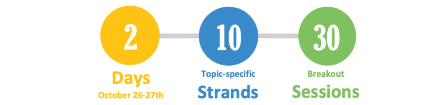 2 days October 26-27th, 10 Topic-specific Strands, 30 Breakout Sessions