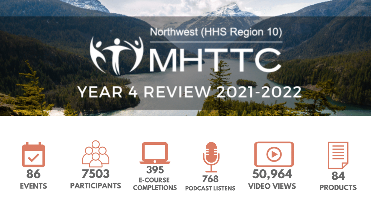 Image of the Northwest MHTTC Year 4 In Review Summary Infographic