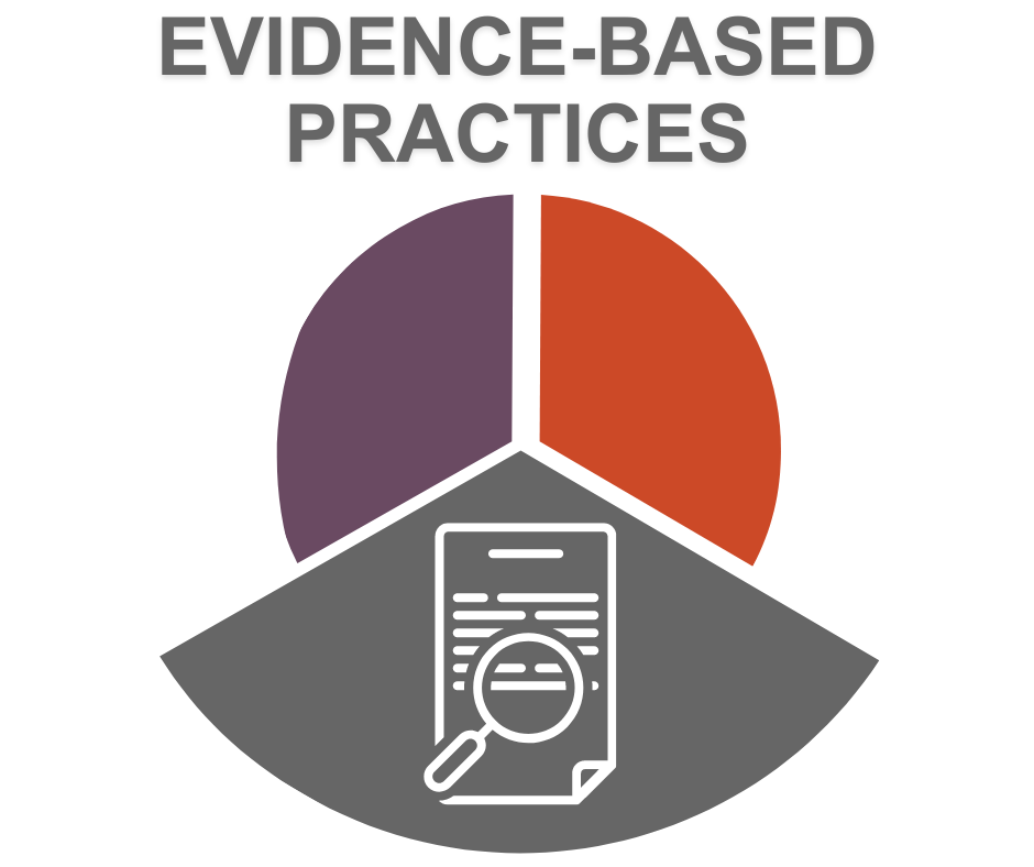 GLMHTTC Areas of Focus: Evidence-Based Practices