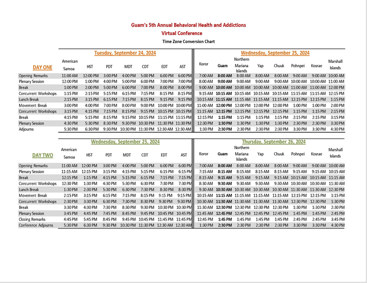 TIme Zone Conversion Chart